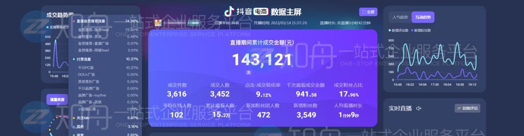 抖店入驻收费解析（入驻费用）