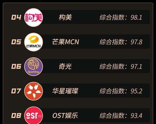抖音MCN機構如何通過直播分析提高流量（探究MCN機構如何利用直播數據分析提升流量轉化率）