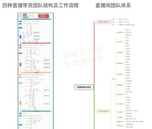 如何成立抖音MCN机构（MCN机构成立步骤）