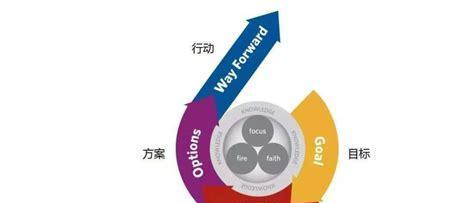 深入了解SEM优化技术的六种策略（探索SEM的最新技巧）