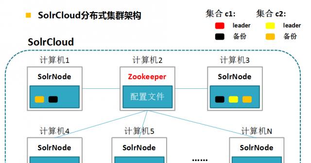 掌握搜索引擎核心算法，了解关键搜索要点（揭秘搜索引擎如何提供准确的搜索结果）