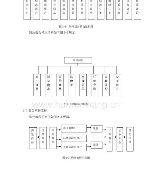 网站建设的流程详解（从规划到发布）