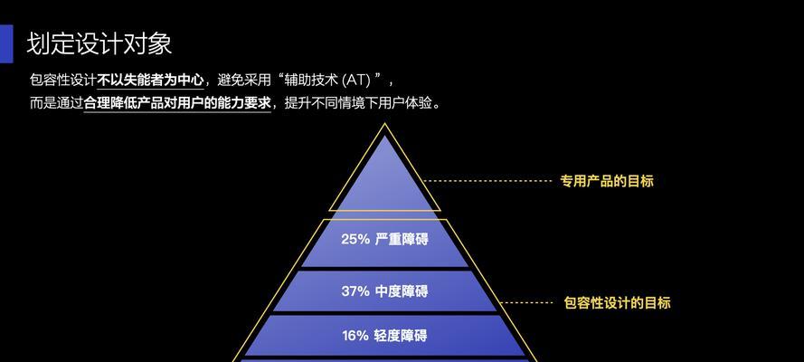 让您的网站设计更包容性（打造无障碍使用体验）