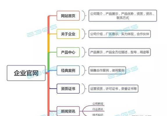 排查网站收录排名不好的原因与调整方案（拯救你的网站排名）