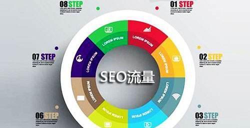 如何用SEO优化策略打造高排名的主题文章（有效的策略和内容营销技巧）