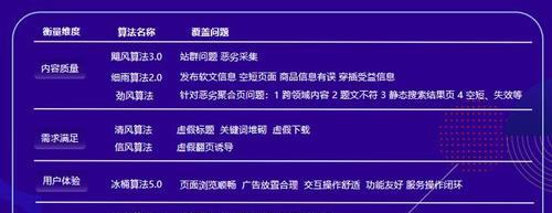 盘点百度自研产品如何助力SEO（从搜索算法到数据统计）