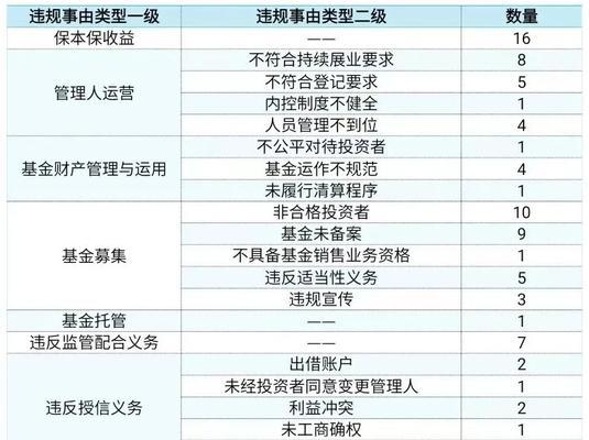 访问速度优化——提高排名的关键（掌握访问速度优化）