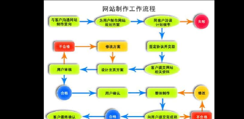 探究网站排名不稳定的原因与解决方法（从多个角度分析影响网站排名不稳定的因素）