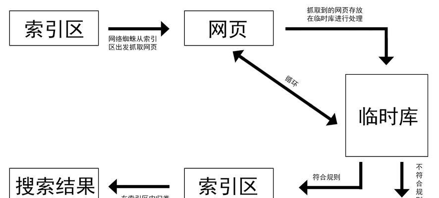 如何判断你的网站建设是否符合搜索引擎规则（掌握搜索引擎优化技巧）