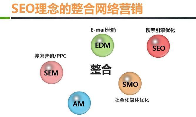 如何优化品牌营销网站的SEO（提升网站排名）
