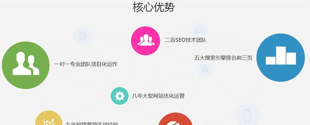 企业SEO优化（从用户需求、竞争情况、搜索量等角度出发）