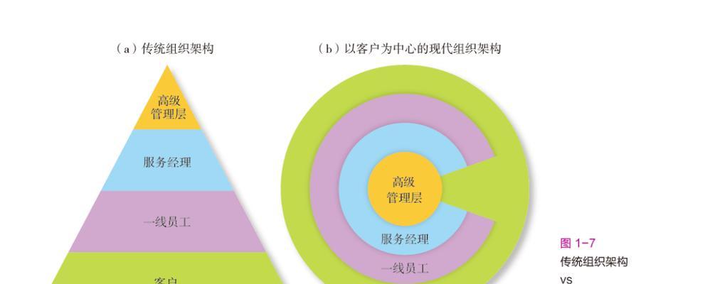 如何打造优质营销型网站（必备条件与实现方法）