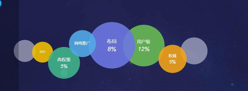 为什么企业官网需要做SEO（SEO能给企业官网带来什么）