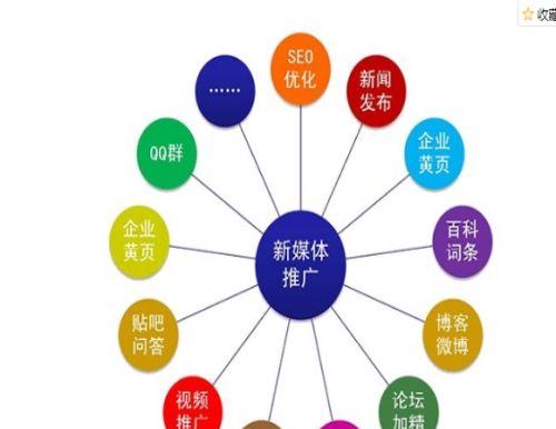 企业网络SEO营销推广的优化技巧（如何用SEO优化企业网络营销）