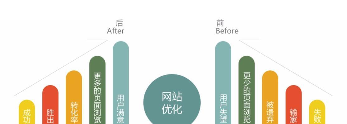 企业网络推广的SEO技巧分析