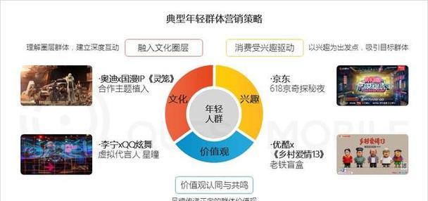 企业网络营销推广的关键方法（通过排名获取流量）