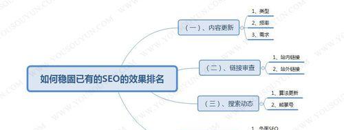 企业网络优化排名SEO细节全解析（从技术到内容）