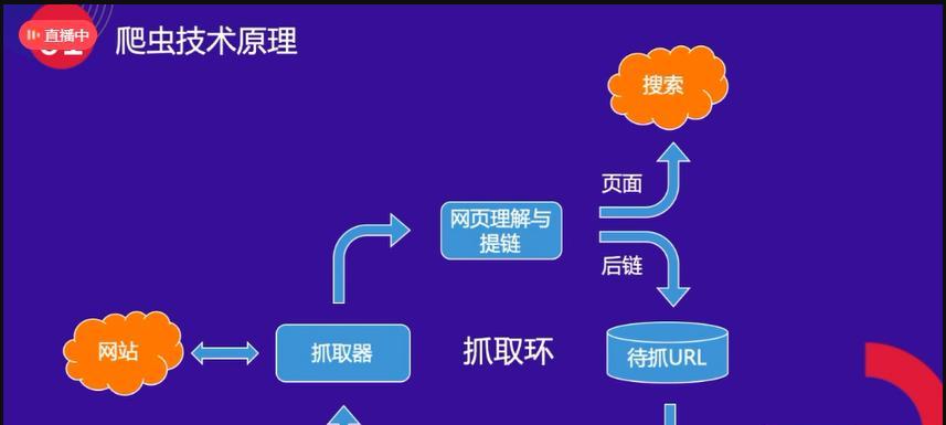 企业网络优化中的网站抓取因素（影响网站抓取的关键因素和优化方法）