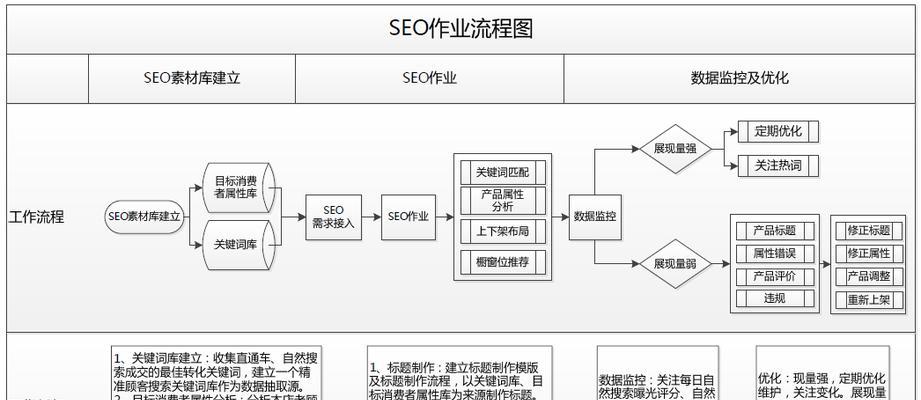 企业网站SEO优化编写思路详解（打造网站）