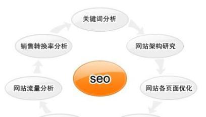 企业网站SEO外链推广常见方法（实用方法让您的企业网站SEO更出色）