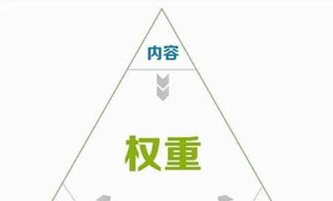 企业网站内链制作的基本事项（优化内链结构）