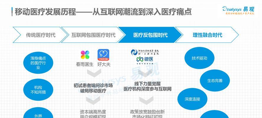 企业网站建设的五大趋势（了解趋势）