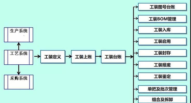 企业网站建设流程及制作周期的重要性