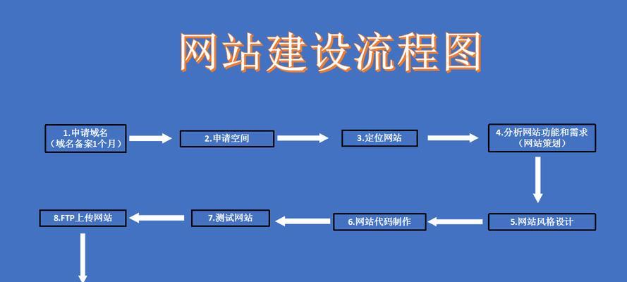 企业网站建设中的网页设计要点（打造用户体验优秀的企业网站）