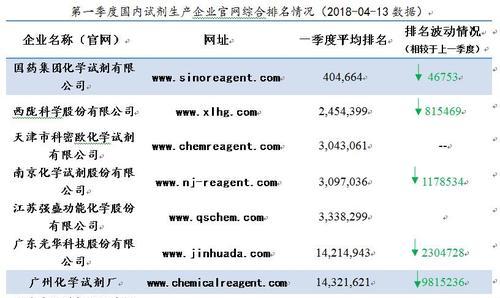 企业网站没流量（探究企业网站没流量的原因）