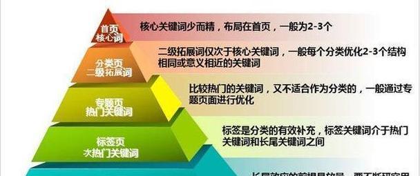 企业网站排名优化全攻略