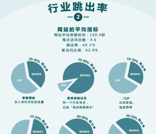 企业网站跳出率高的原因分析（揭秘企业网站跳出率居高不下的关键因素）