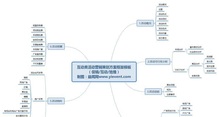 如何利用SEO营销策略推广企业网站（15种有效的SEO推广策略帮助企业网站提升流量和排名）