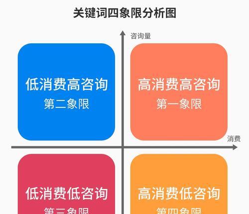 企业网站推广效果如何取决于哪些因素（探究企业网站推广效果的关键因素与应对策略）