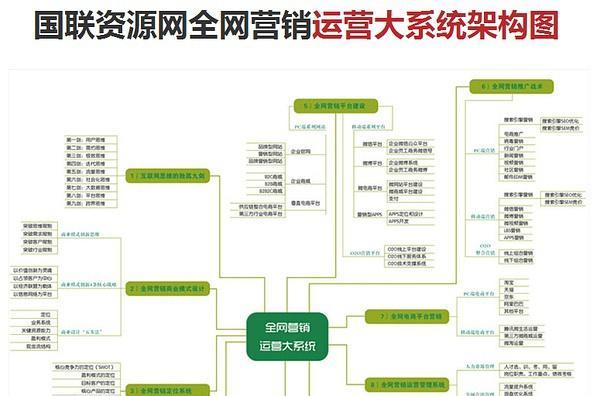 企业网站推广营销的思维与方法（如何打造有效的企业网站推广营销策略）