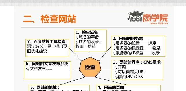 企业网站优化的5点总结（提升企业网站曝光率和转化率的关键）