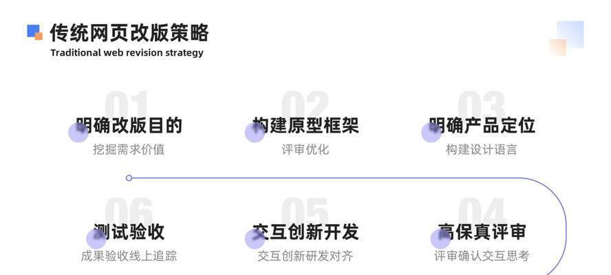 企业网站优化的思路和步骤分析（提高企业网站曝光度）