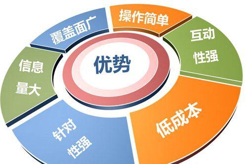 企业网站优化排名的关键因素解析（从网站结构、内容质量、外部链接三方面入手）