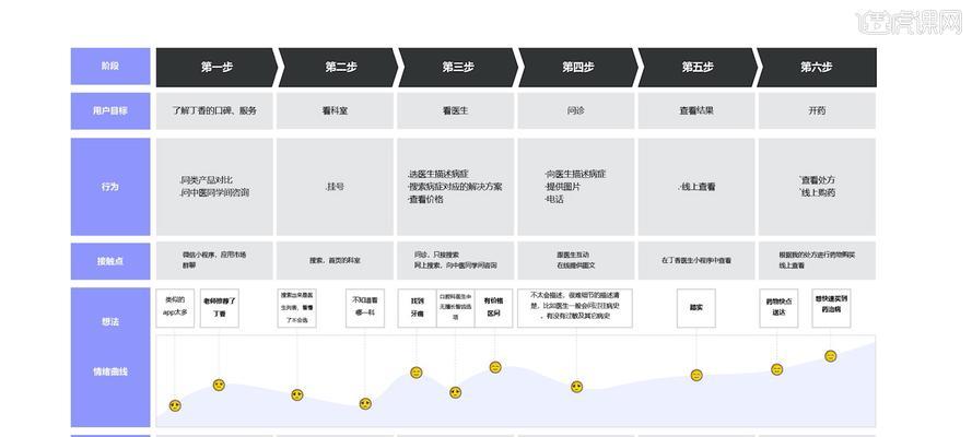 如何提高企业网站产品展示的用户体验（探讨企业网站产品展示的方法）