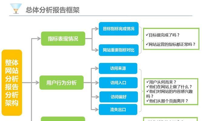 企业网站如何实现持续运营（探究企业网站运营的关键因素和策略）