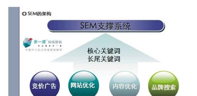 企业营销网站早期SEO优化技巧（如何使你的企业营销网站排名优先于竞争对手）