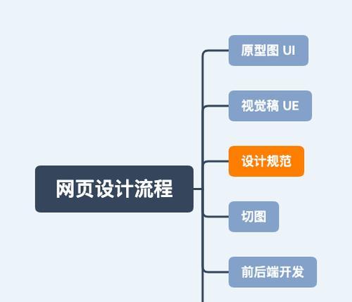 企业营销型网站建设的关键（如何打造一个的企业营销网站）