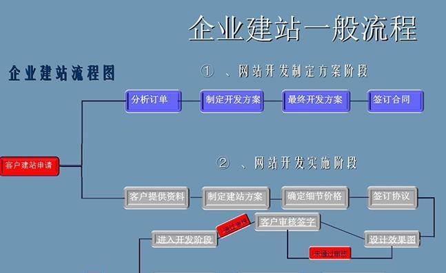 企业云网站建设的基础（深入探讨企业网站建设的要素和关键点）