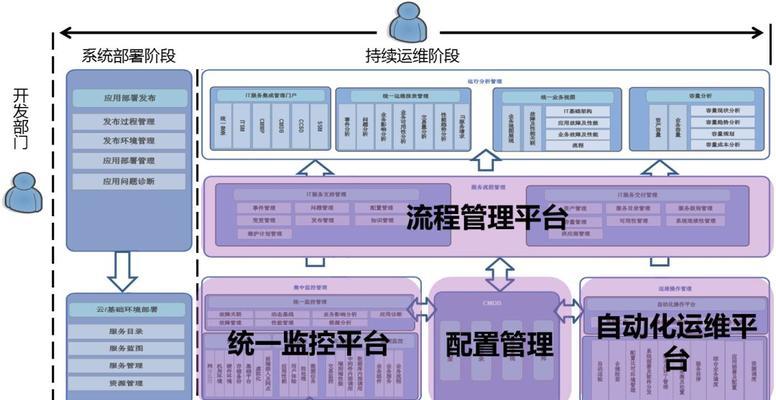 企业站优化思路与步骤（如何让企业站更上一层楼）