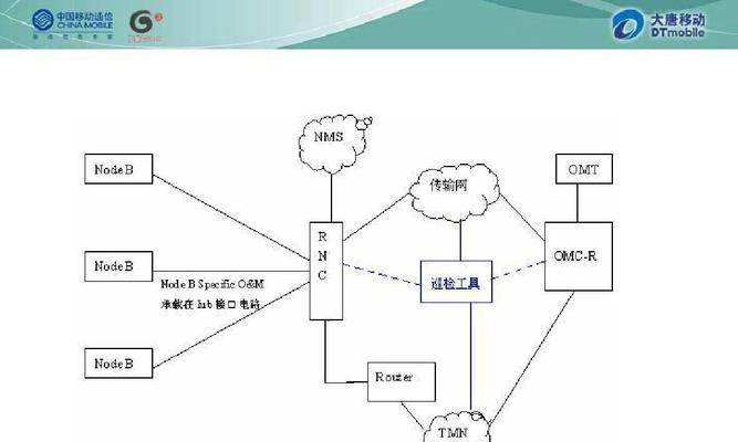 企业站优化思路与步骤（如何让企业站更上一层楼）