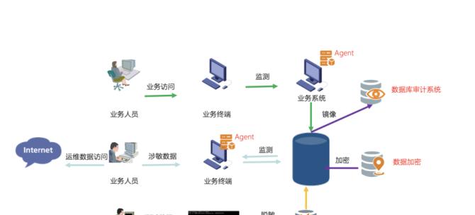 企业站优化思路与步骤（如何让企业站更上一层楼）