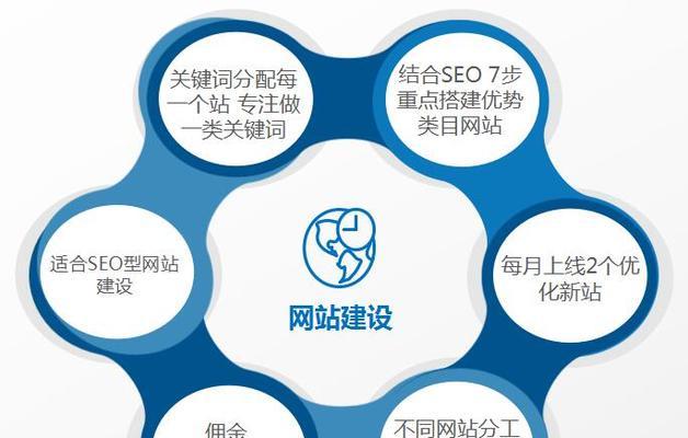 为什么企业站需要制定SEO优化方案（从提高网站排名到增加销售额）