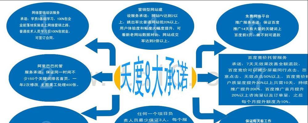 企业制作营销型网站易陷入的误区（避开误区提升网站营销效果）