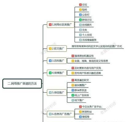 营销型网站的五大要点剖析（打造成功的企业宣传和销售利器）