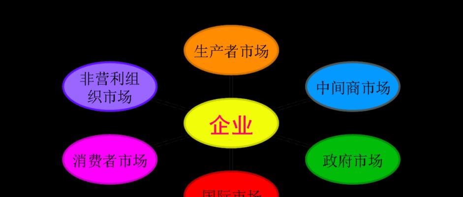 企业制作营销型网站的四大关键因素（从主题）