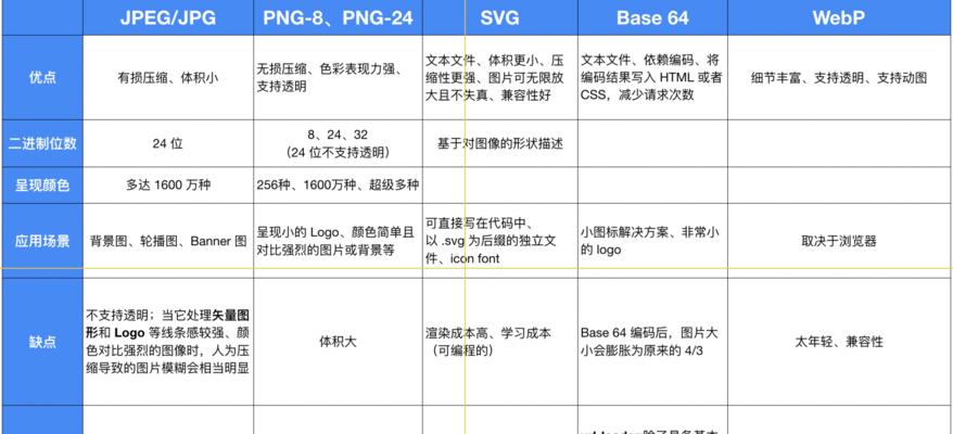 前端网站性能优化之道（提高用户体验）